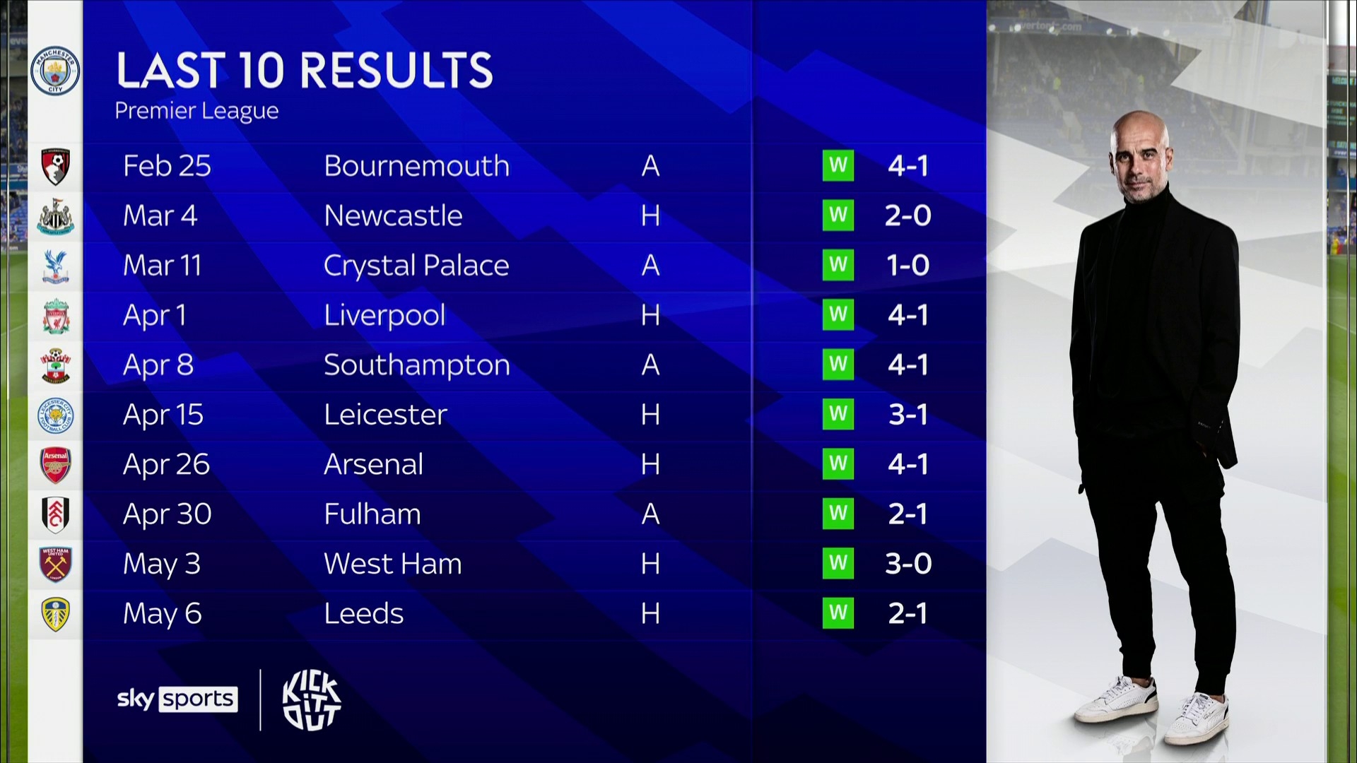 团队配合与 团队配合与